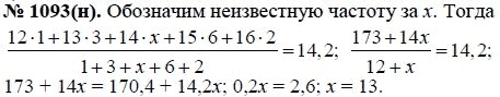 Ответ к задаче № 1093 (н) - Ю.Н. Макарычев, гдз по алгебре 8 класс